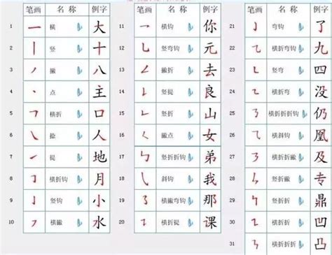 15画的字|笔画15画的字